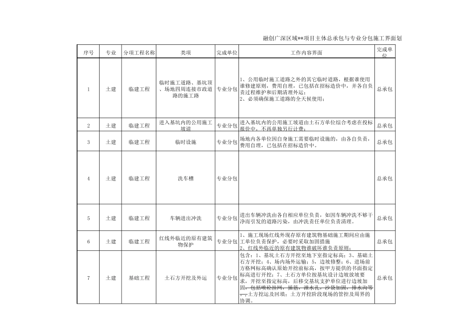 工程施工界面划分_第1页