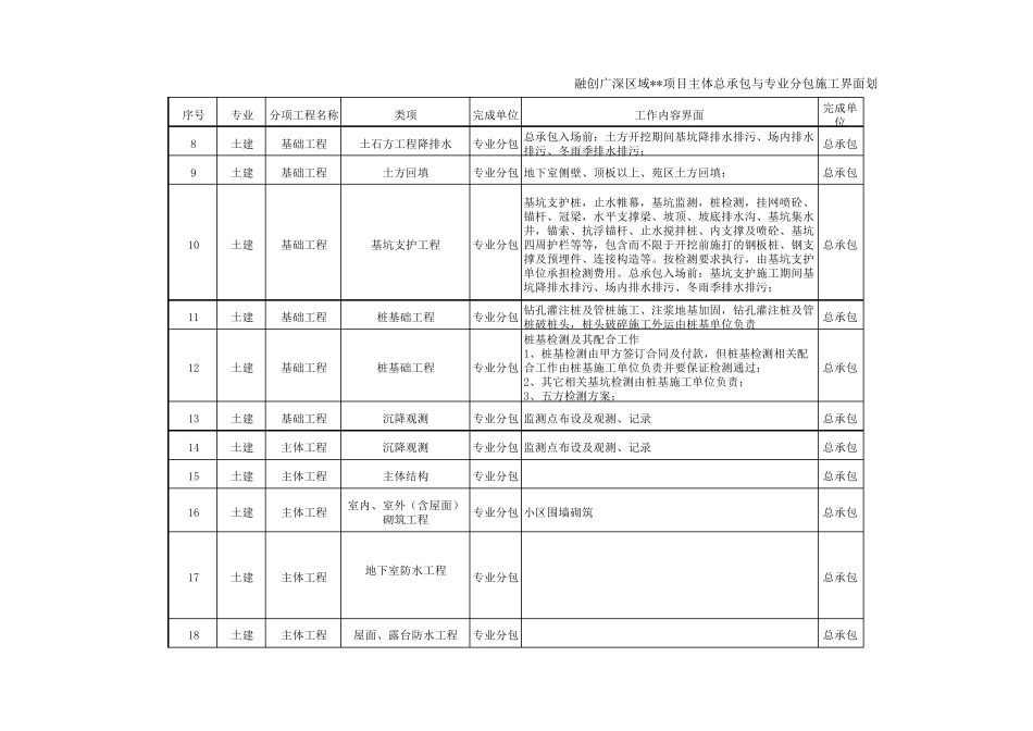 工程施工界面划分_第2页