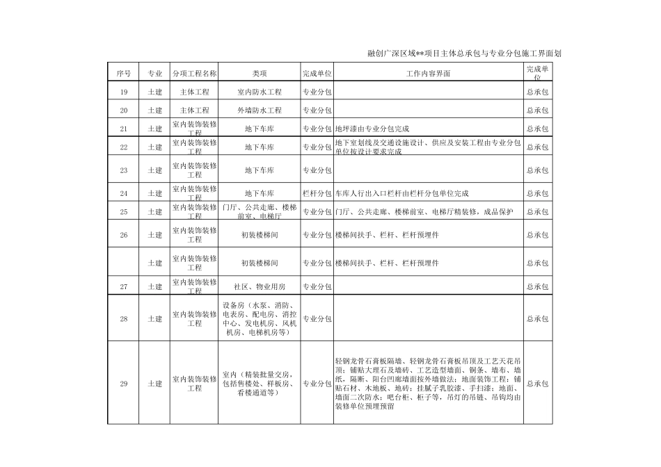 工程施工界面划分_第3页