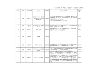 工程施工界面划分