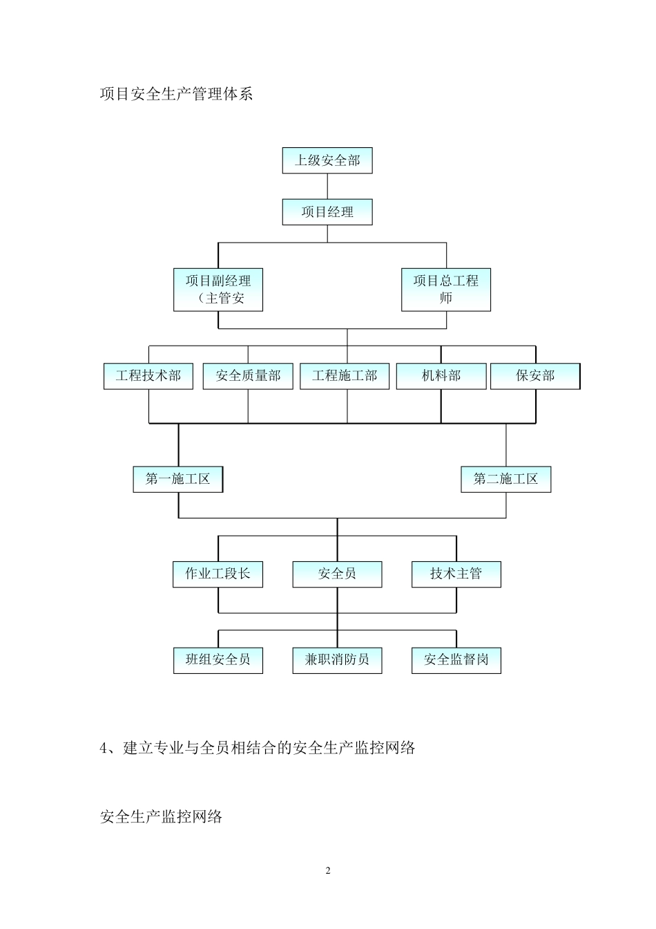 工程施工管理制度及管理体系_第2页