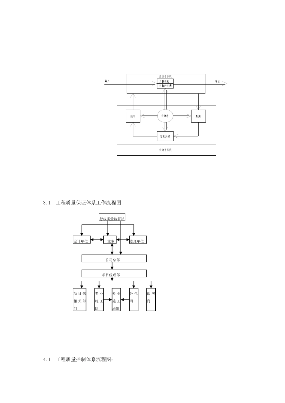 工程施工管理流程图经典_第2页