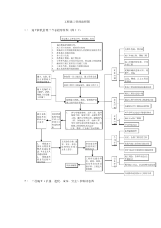 工程施工管理流程图经典