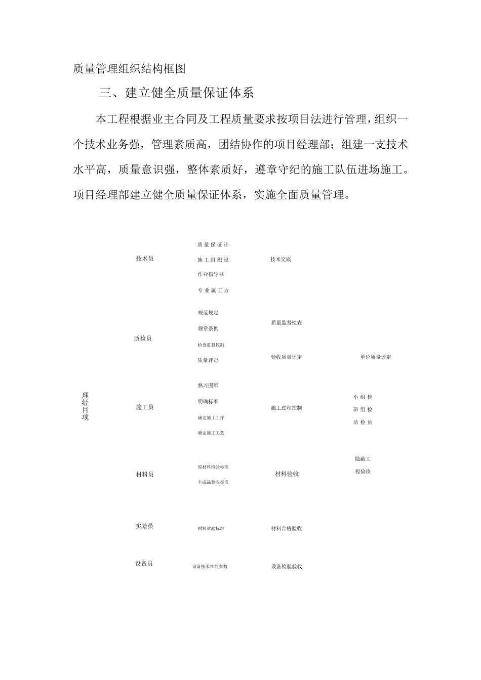 工程施工质量保证体系_第2页