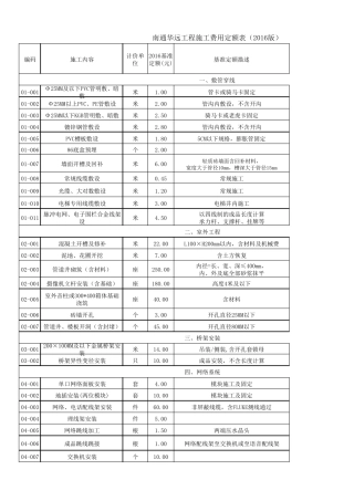 工程施工费用定额表2016版(执行版)