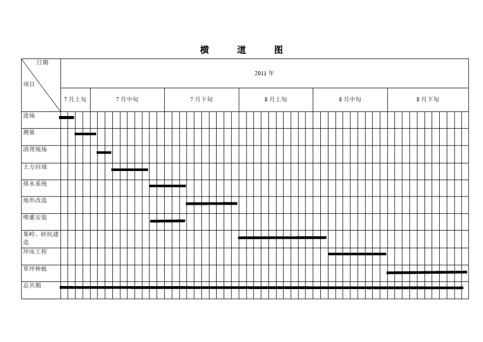 工程施工进度网络图几个示例_第2页