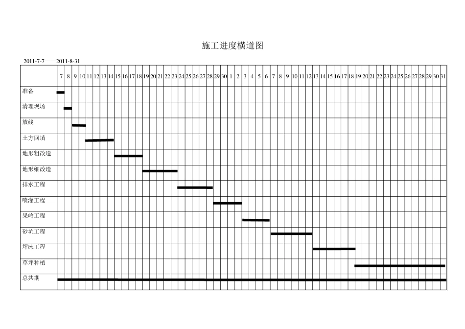 工程施工进度网络图示例_第1页