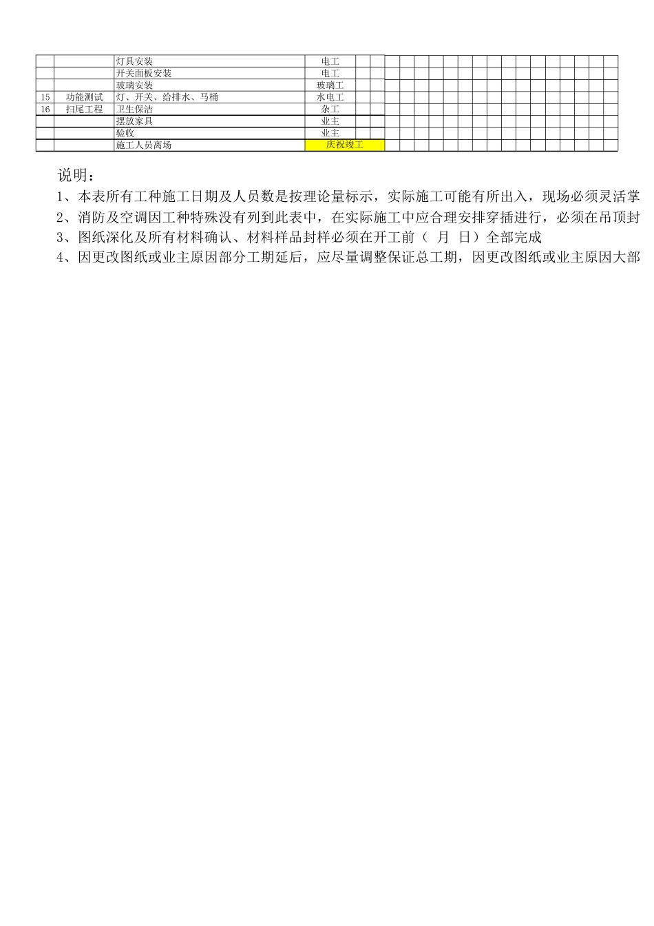 工程施工进度计划表范本_第2页