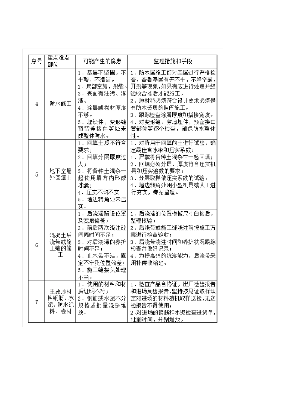 工程施工重点难点分析及对策_第2页