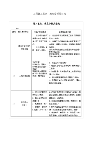 工程施工重点难点分析及对策
