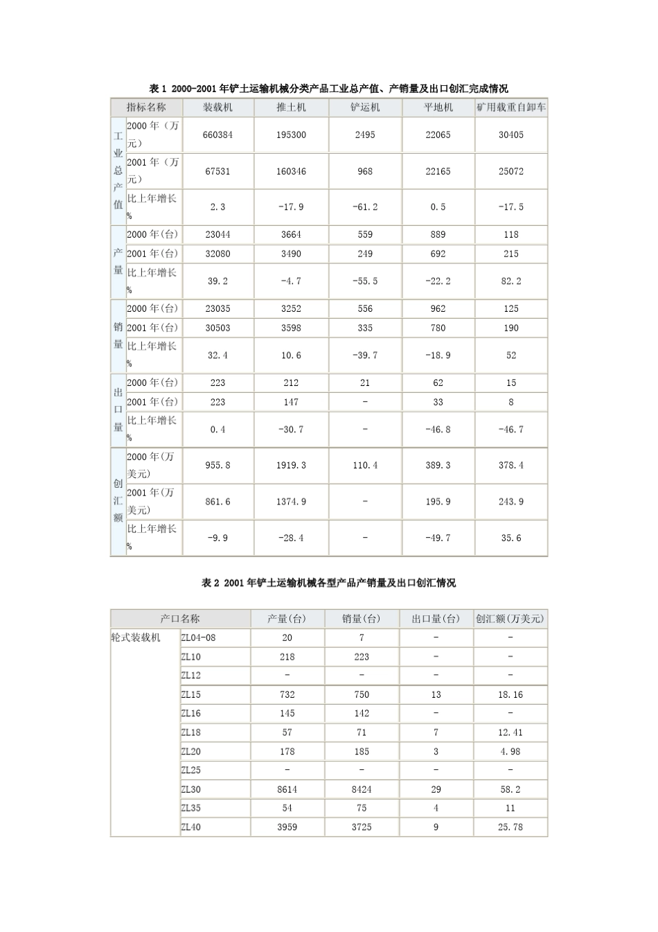工程机械分类知识_第2页