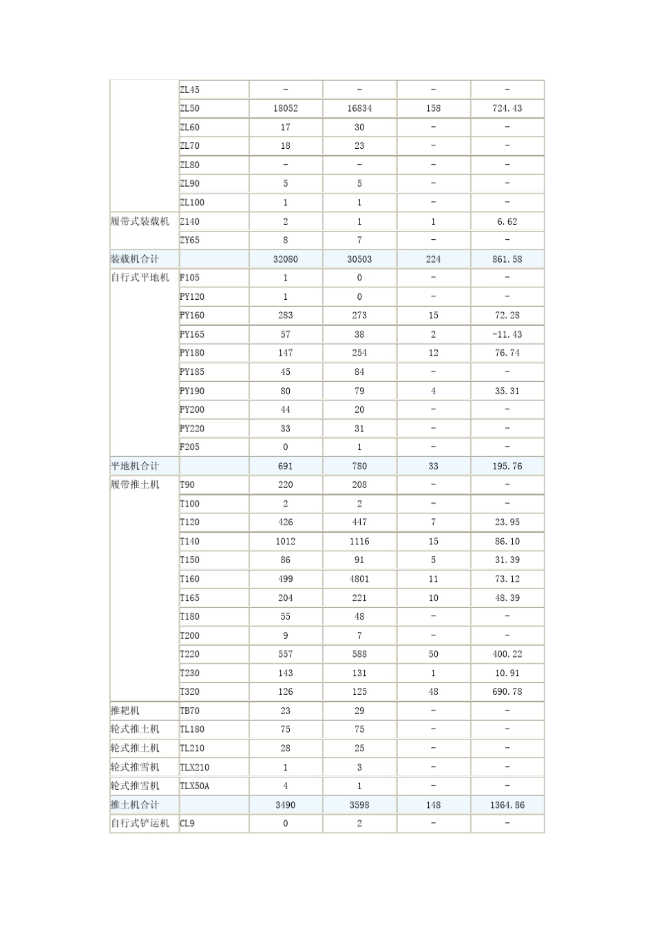 工程机械分类知识_第3页