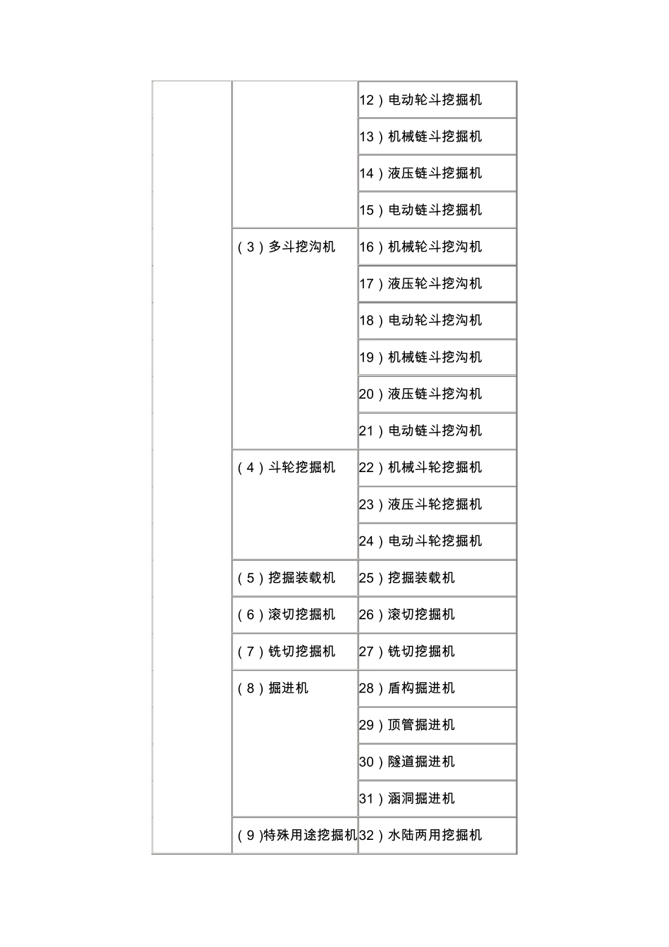 工程机械图片说明详细分类_第3页