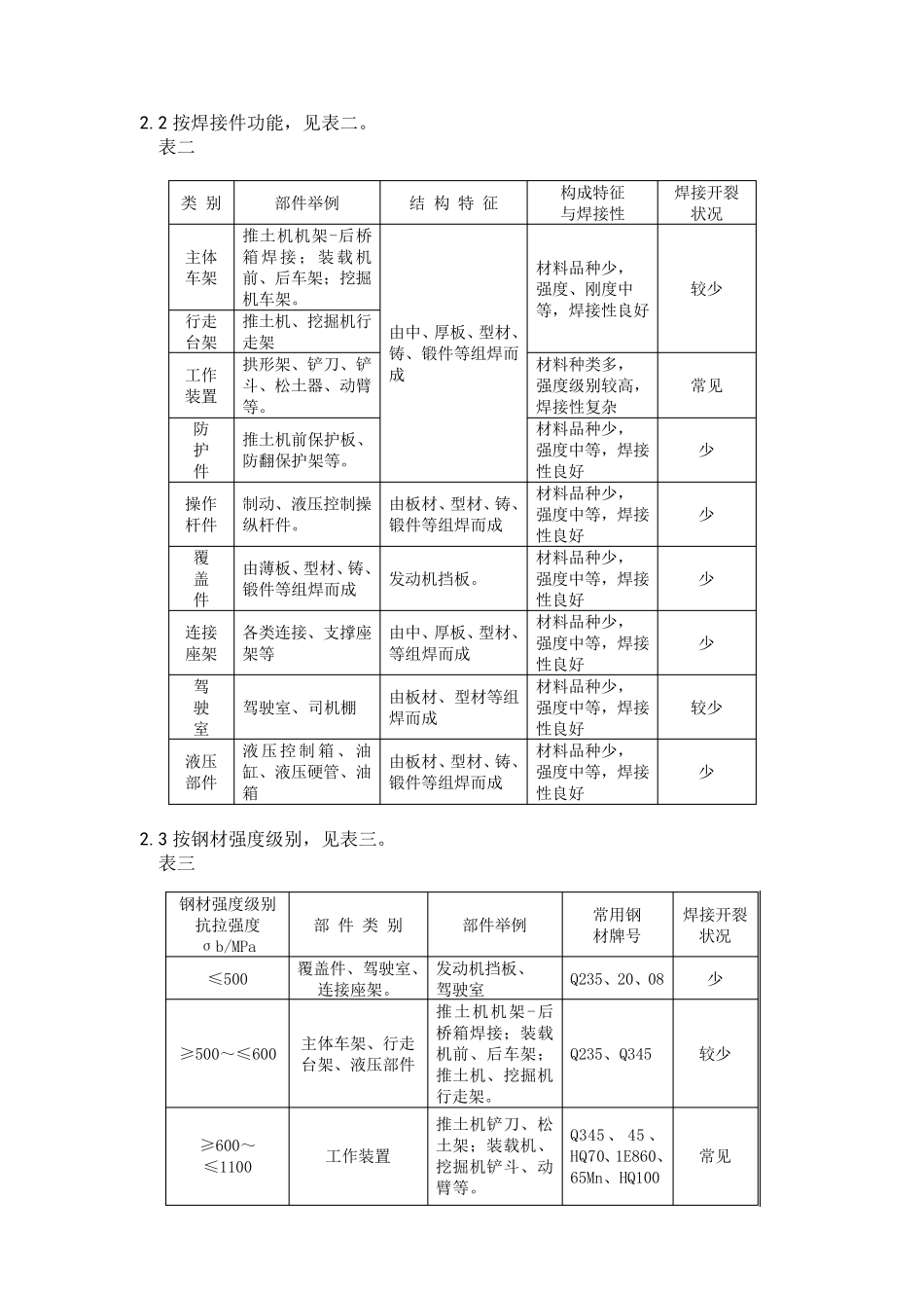 工程机械常见焊接开裂与修复技术_第2页