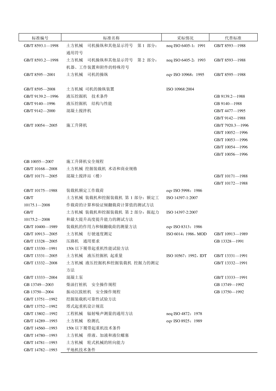 工程机械标准目录_第2页