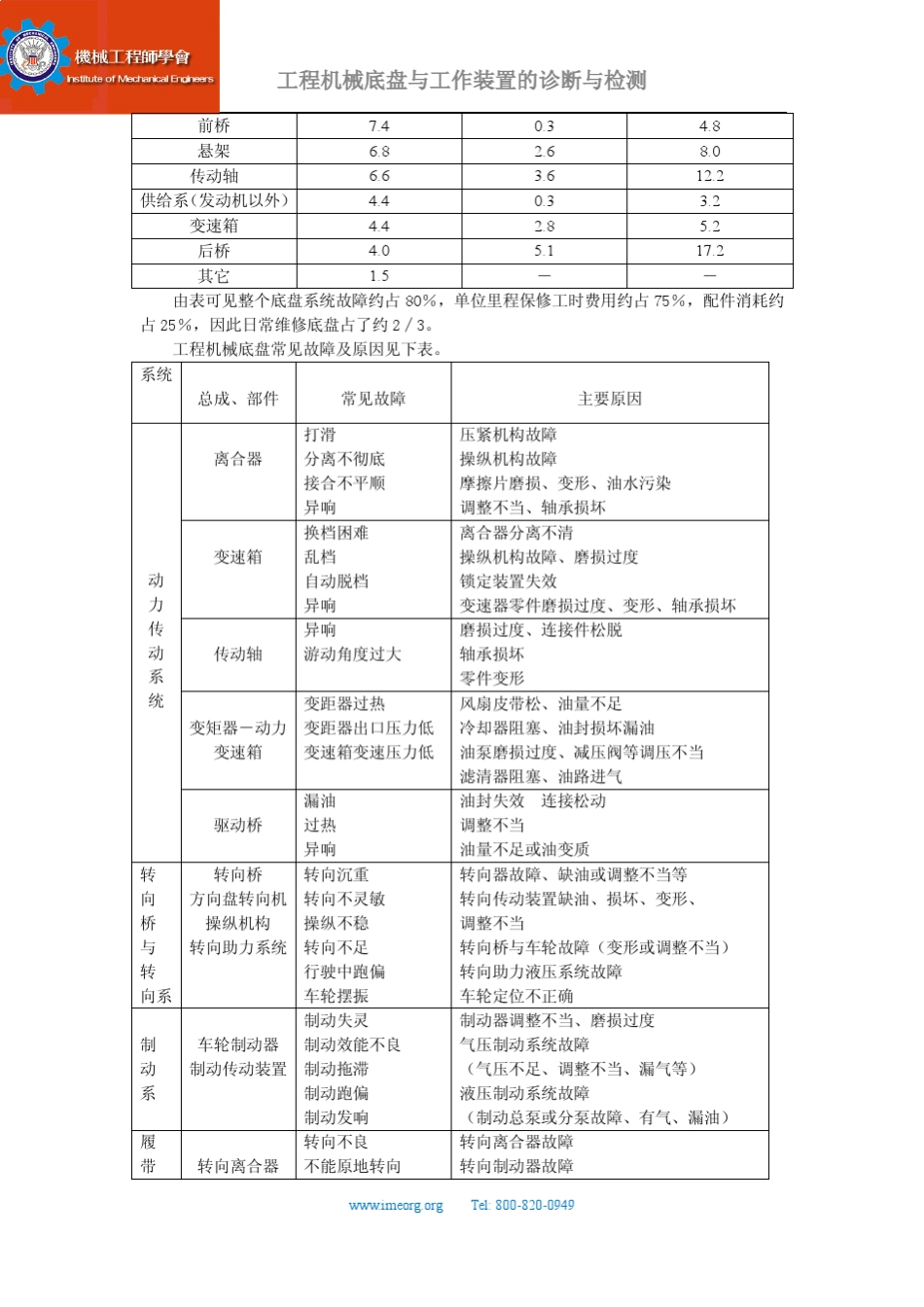 工程机械底盘与工作装置的诊断与检测_第3页