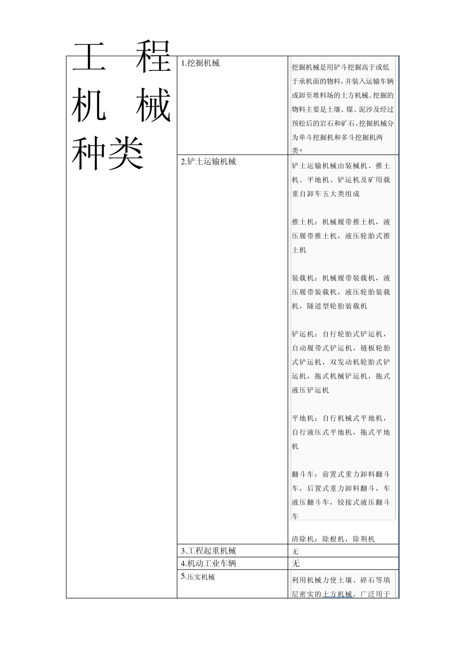 工程机械种类_第1页