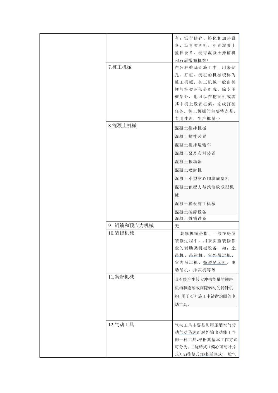 工程机械种类_第3页