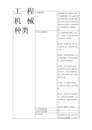 工程机械种类