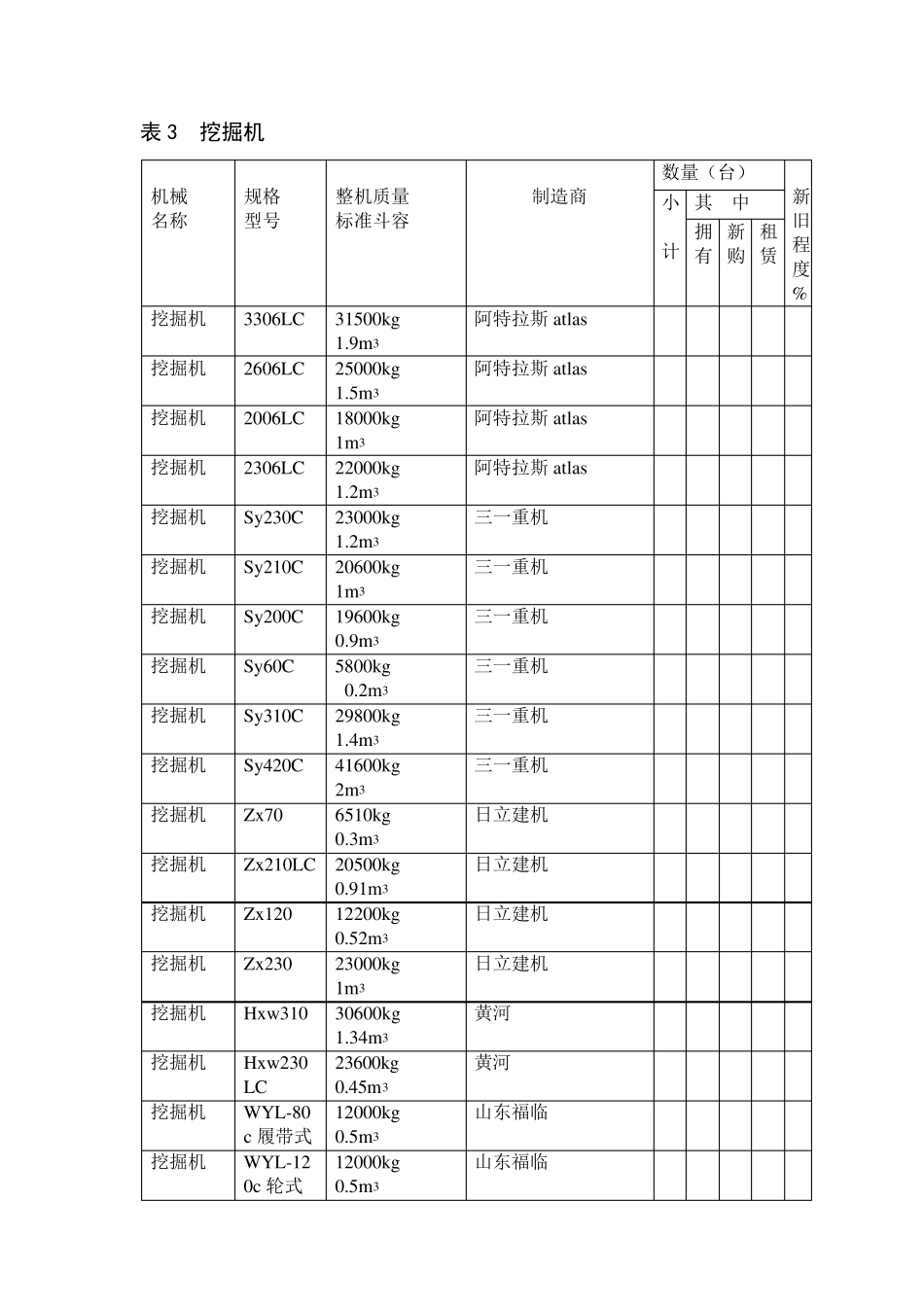 工程机械设备清单_第3页