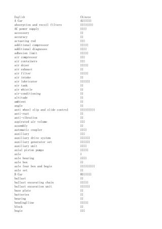工程机械词汇表(英汉)bestforformatconverting