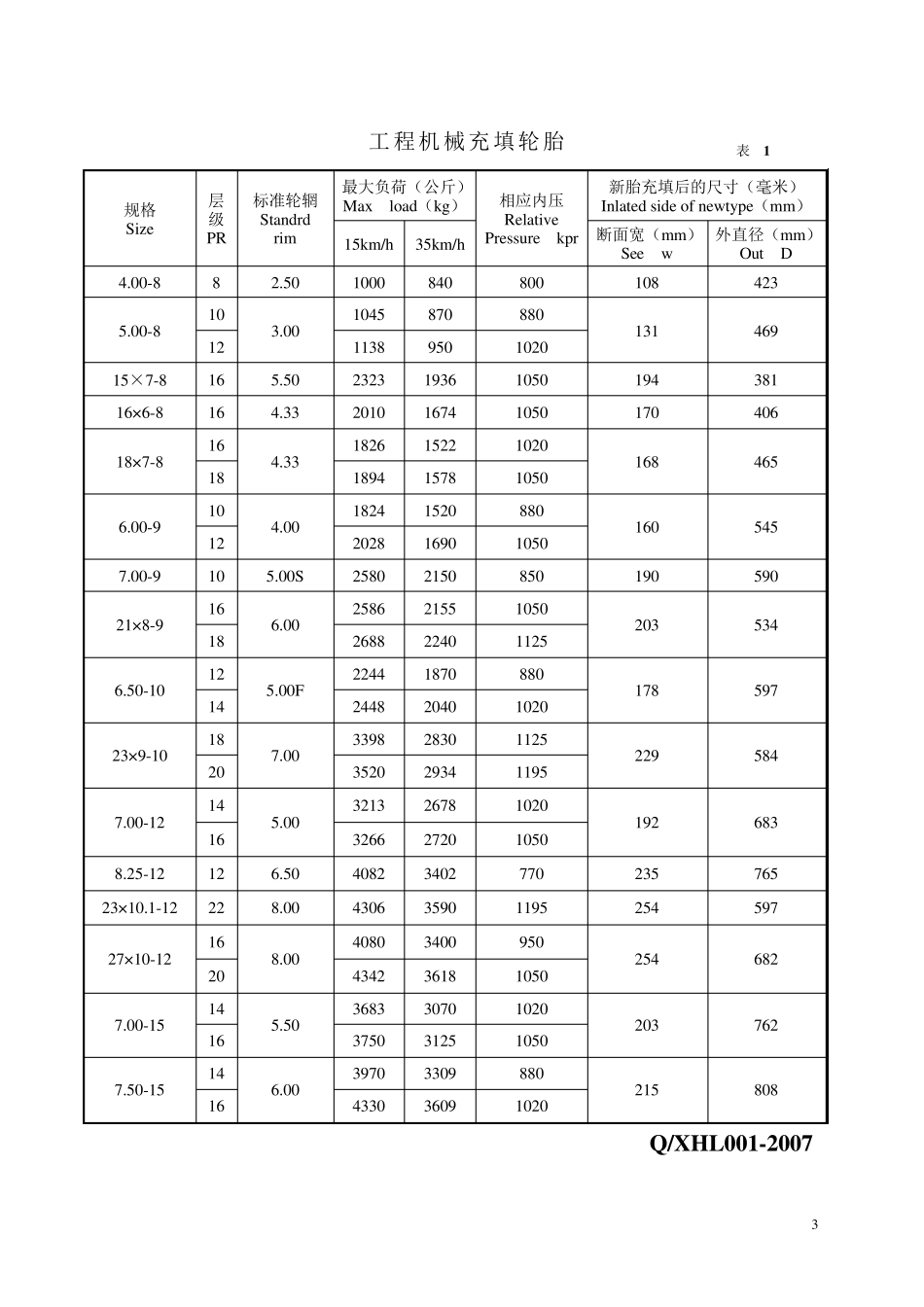 工程机械轮胎规格_第3页