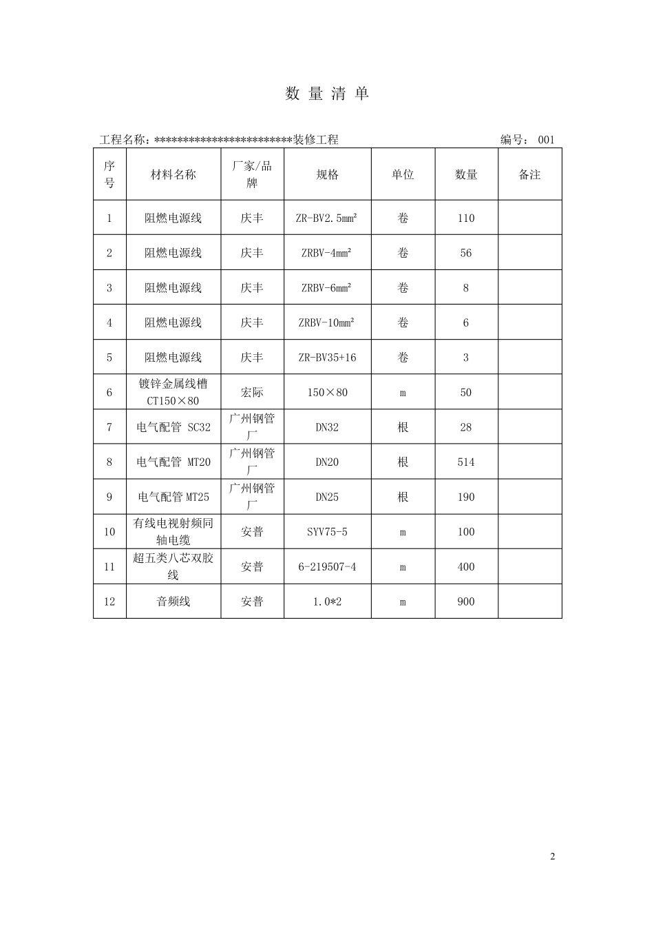 工程材料、构配件、设备报审表(最齐全,包含所有装饰装修工序)_第2页