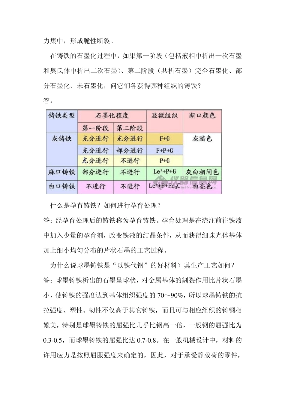 工程材料与热处理第7章作业题参考答案_第2页