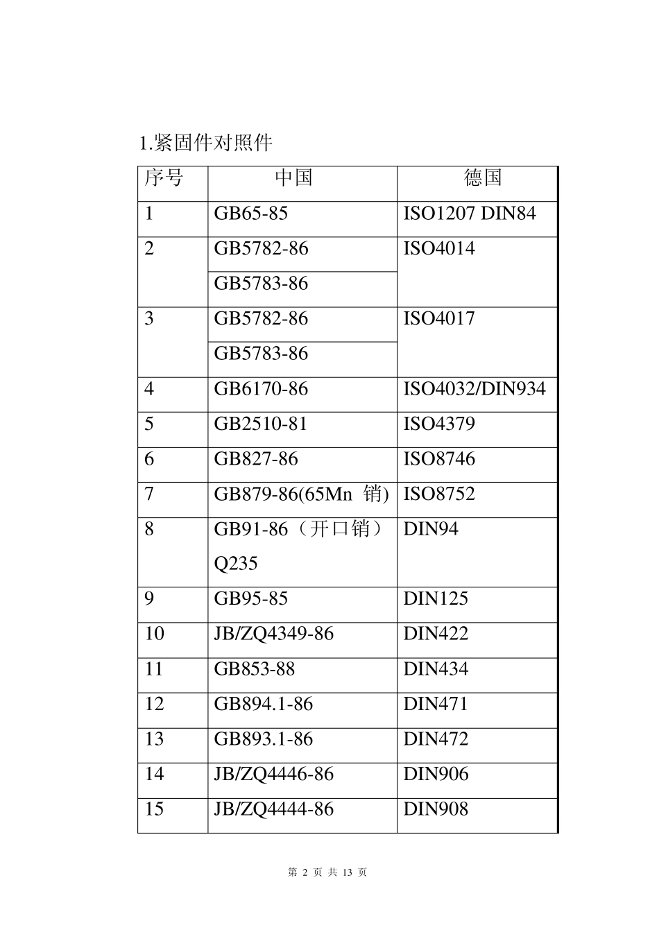 工程材料中德标准对照表_第2页