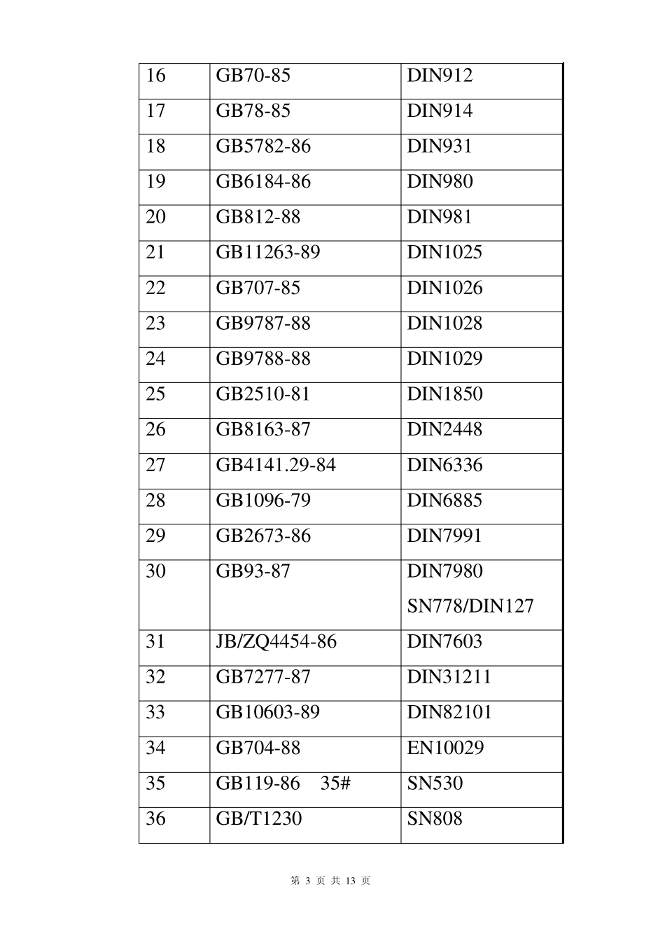 工程材料中德标准对照表_第3页