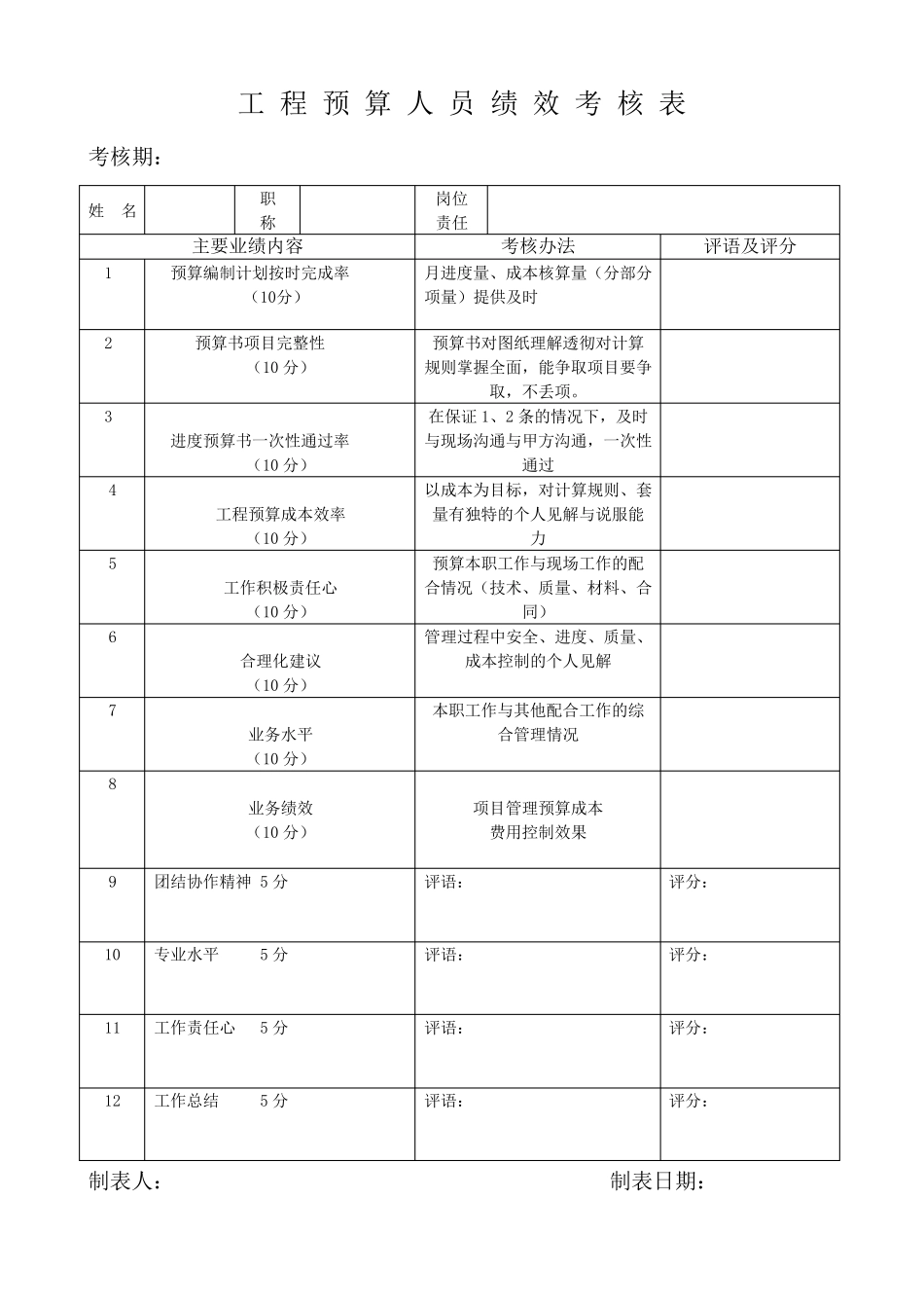 工程材料人员绩效考核表_第2页