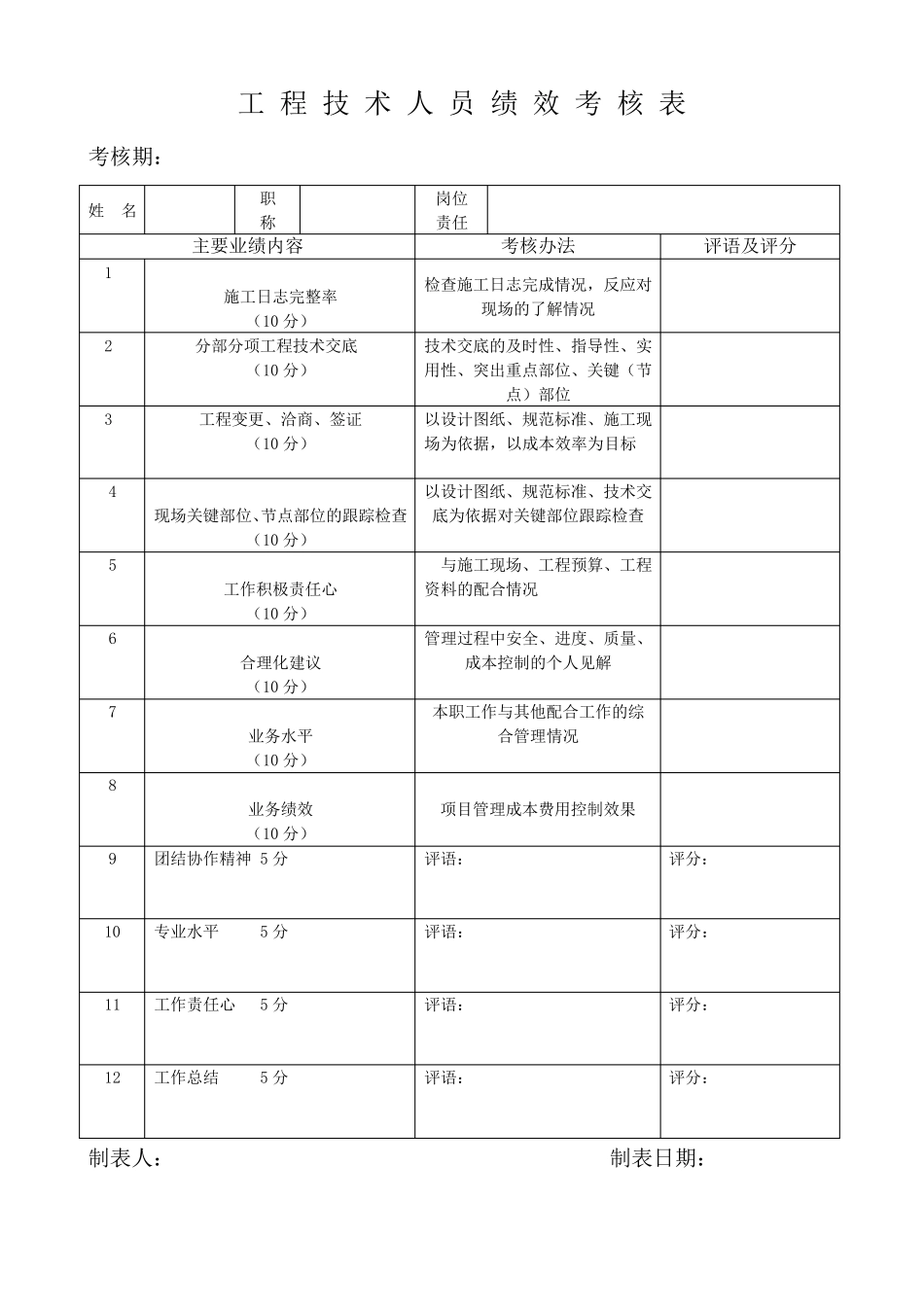 工程材料人员绩效考核表_第3页