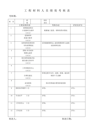 工程材料人员绩效考核表