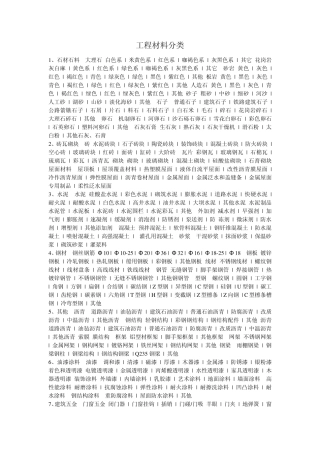 工程材料分类