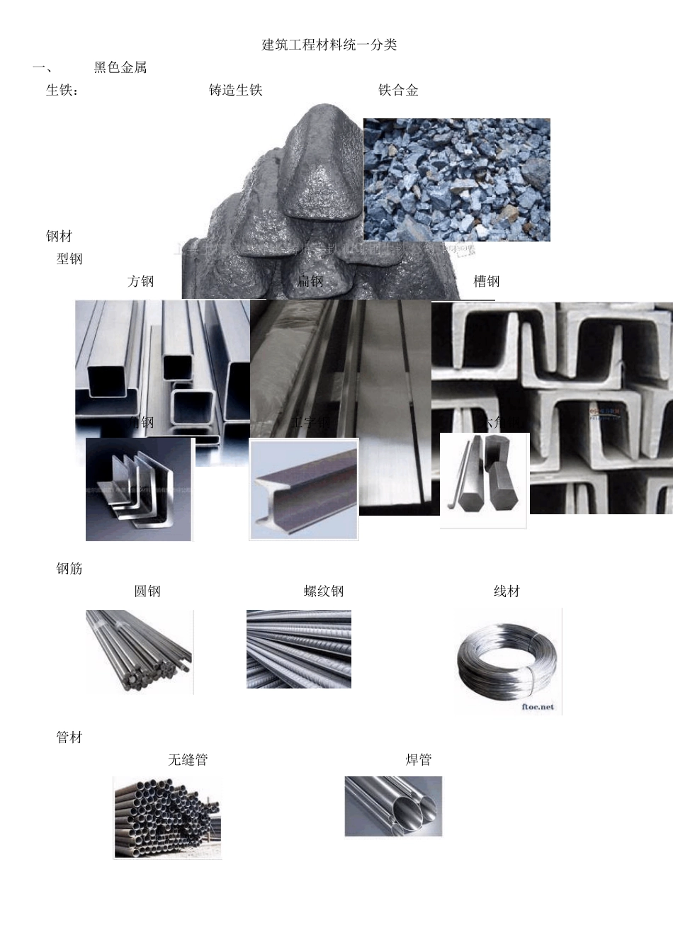 工程材料分类及图片大全(含解释及用途)_第1页