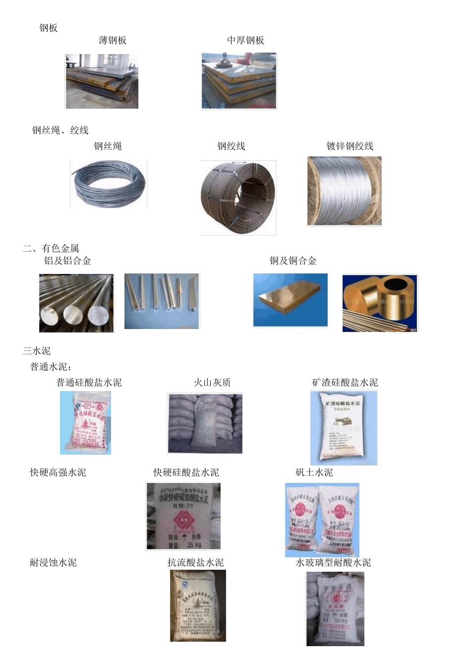 工程材料分类及图片大全(含解释及用途)_第2页