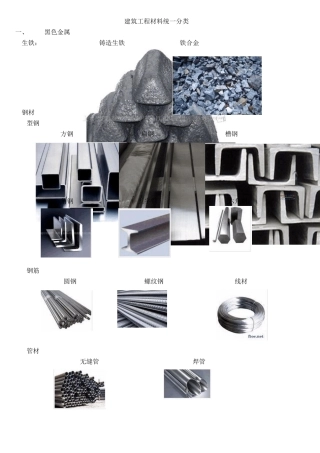 工程材料分类及图片大全(含解释及用途)