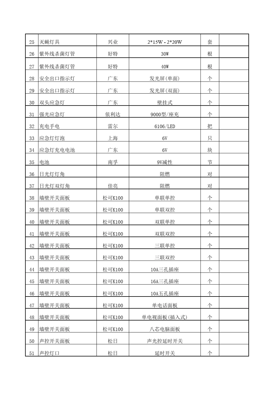 工程材料明细表xls朝龙五金网_第2页