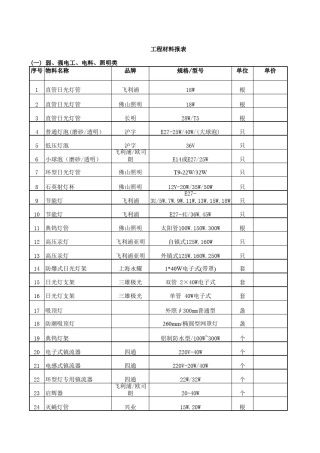 工程材料明细表xls朝龙五金网