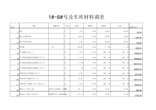 工程材料调差表格