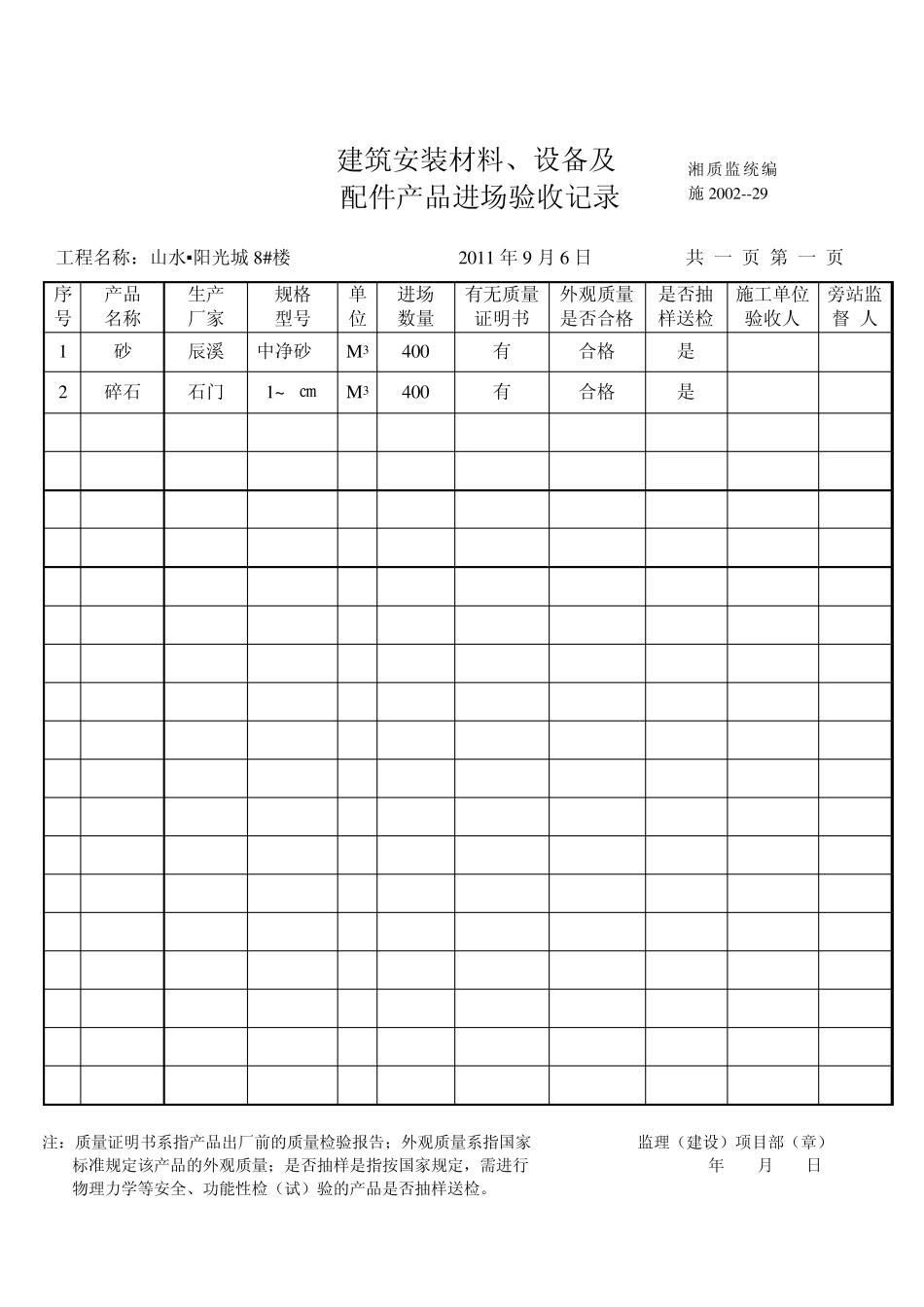 工程材料进场报验(砂、石)_第2页