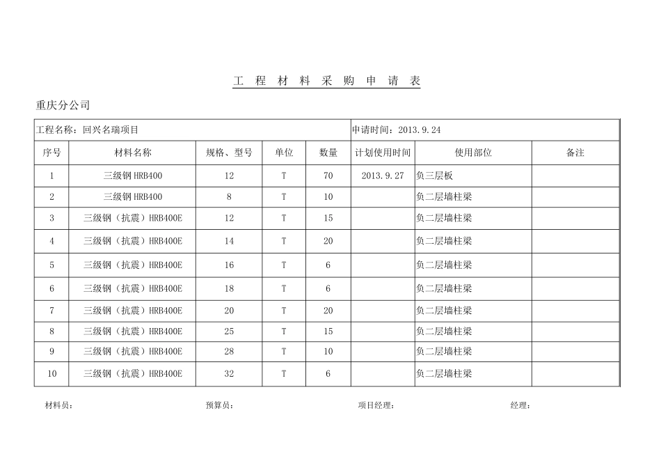 工程材料采购申请表_第3页