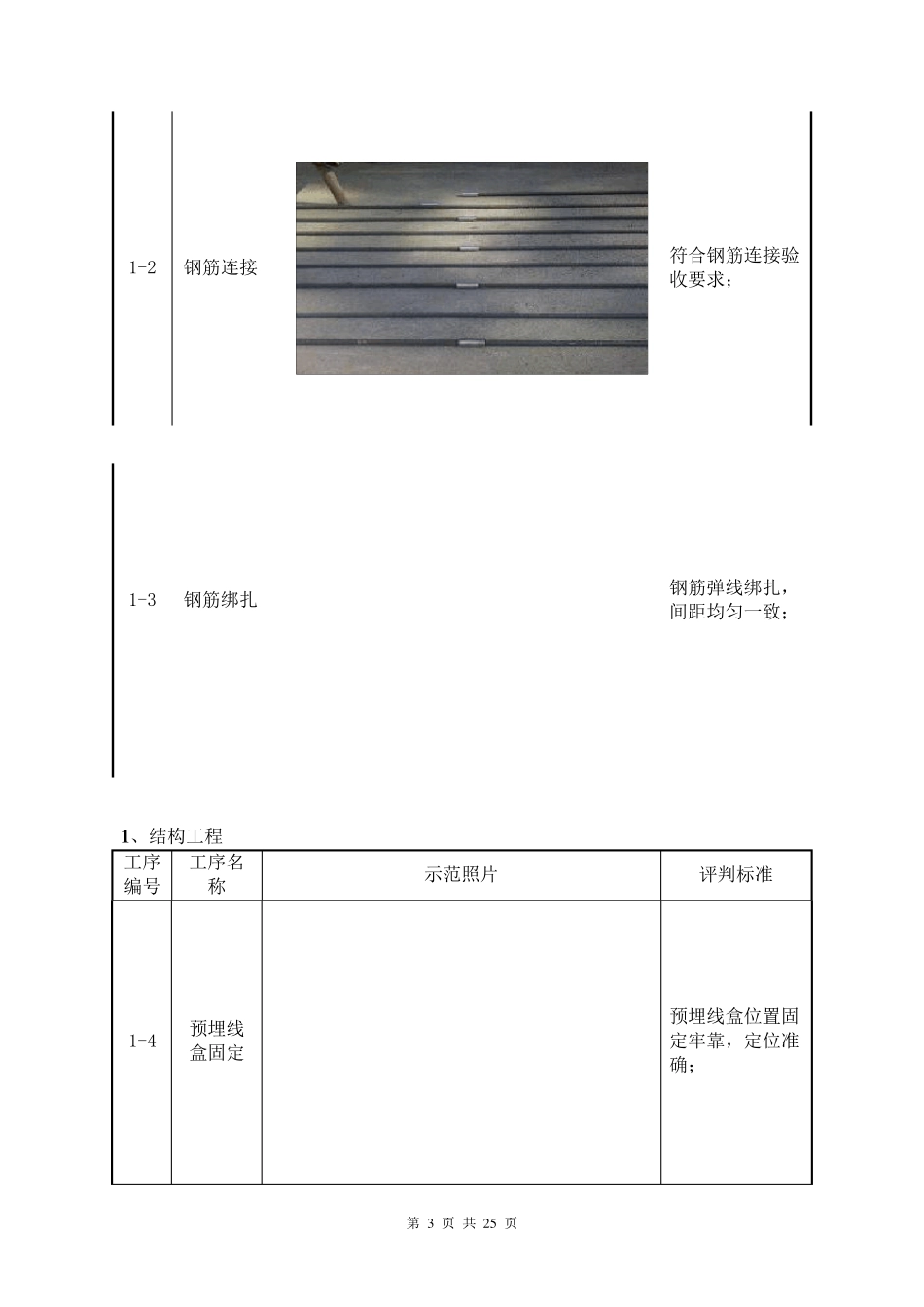 工程样板引路实施方案_第3页