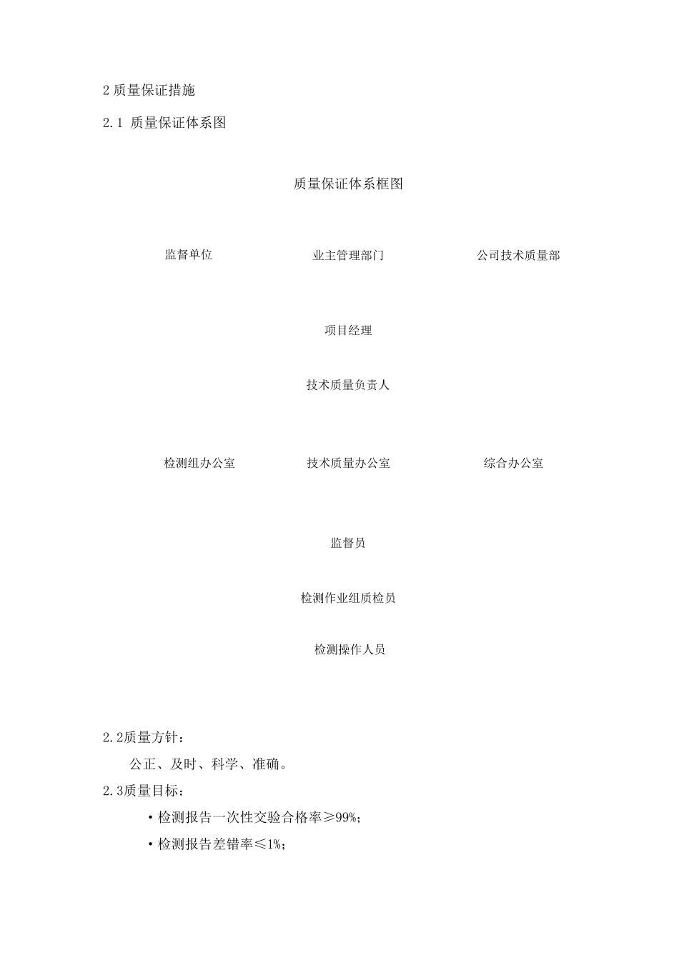 工程检测项目各种措施_第3页