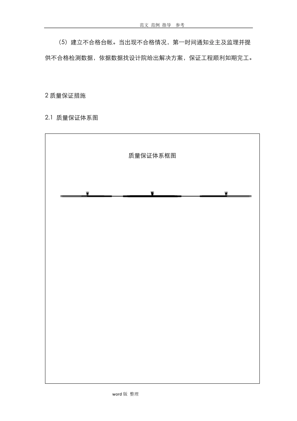 工程检测项目各种措施方案_第3页