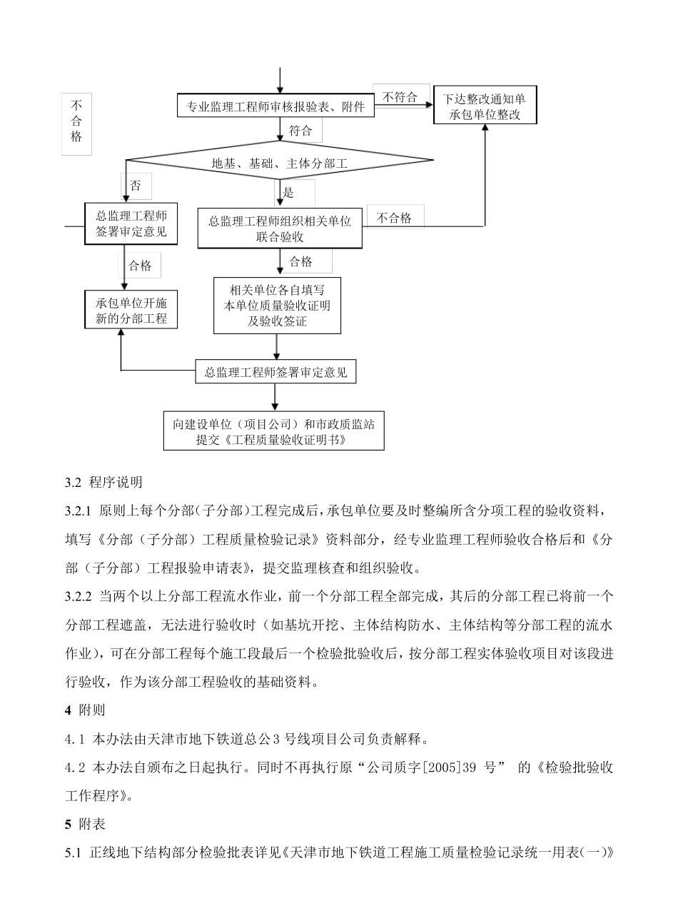 工程检验批、分项工程、分部工程验收工作程序_第3页