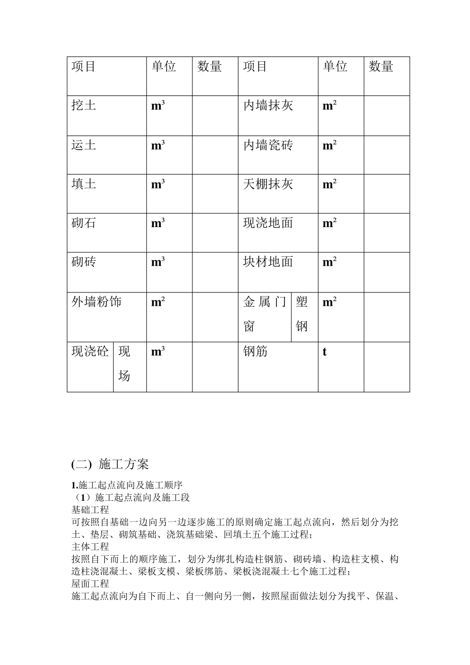 工程概况及施工特点分析_第3页