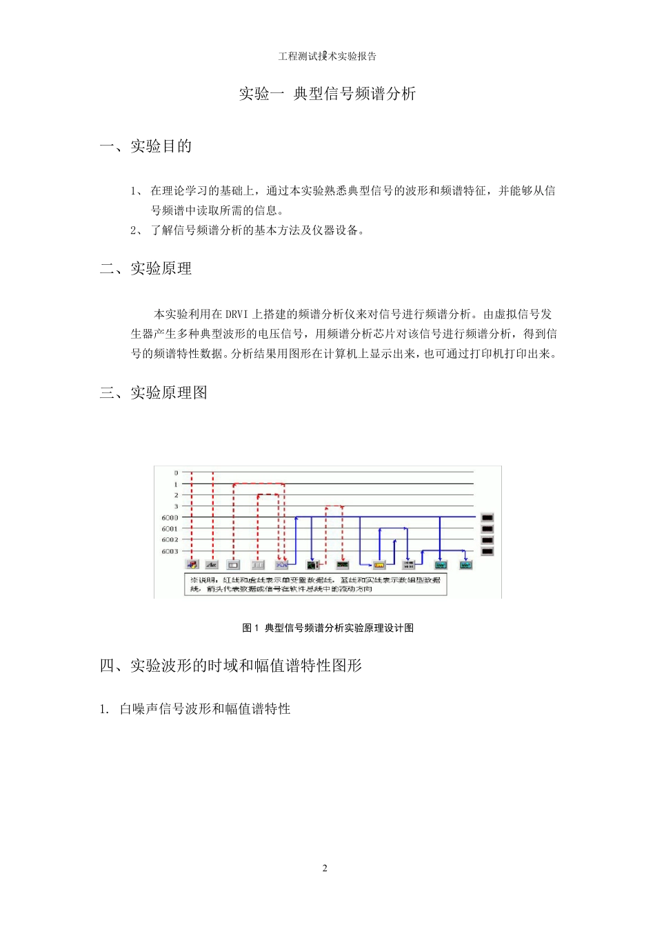 工程测试实验报告_第2页