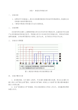工程测试技术实验报告