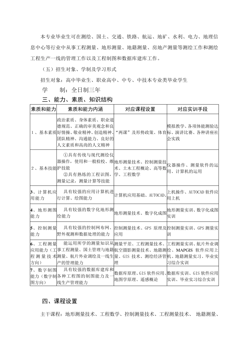 工程测量技术专业教学计划_第2页
